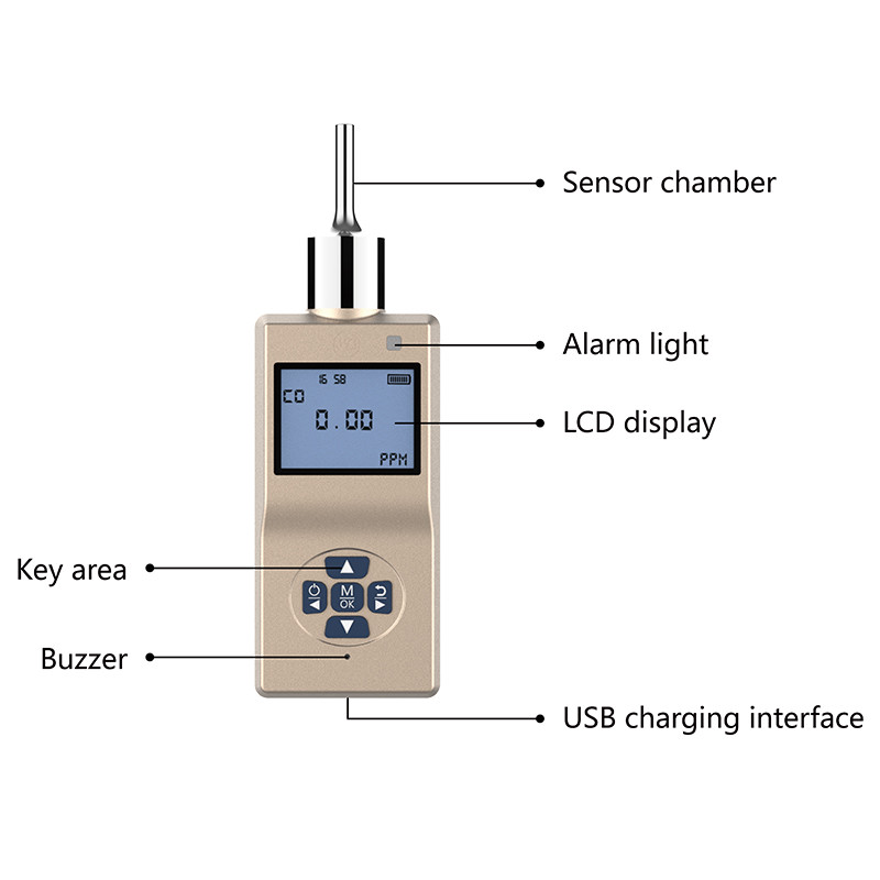 Противоинтерференционный химический промышленный Handheld метр Voc с LCD показывает